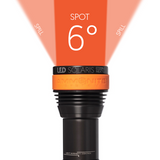 LED Solaris NextGen Umbilical Light Kit